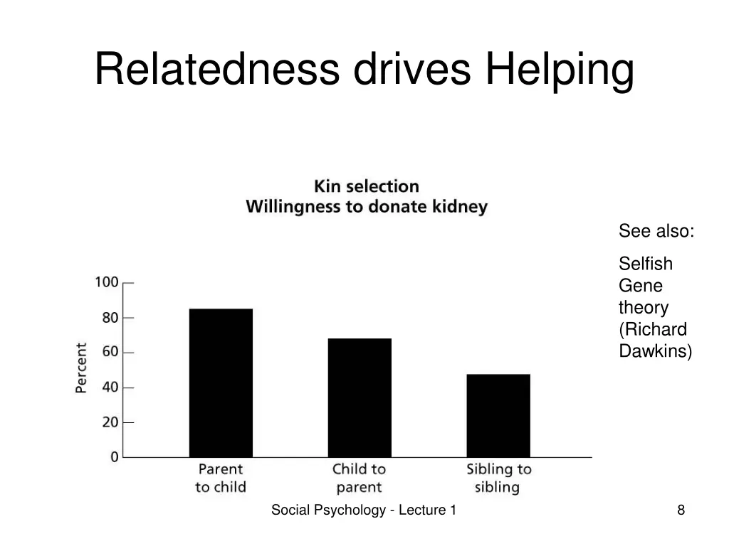 relatedness drives helping