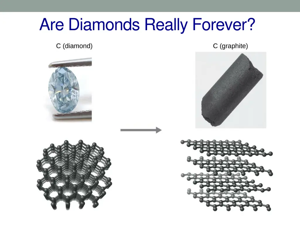 are diamonds really forever