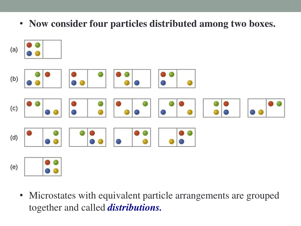 now consider four particles distributed among
