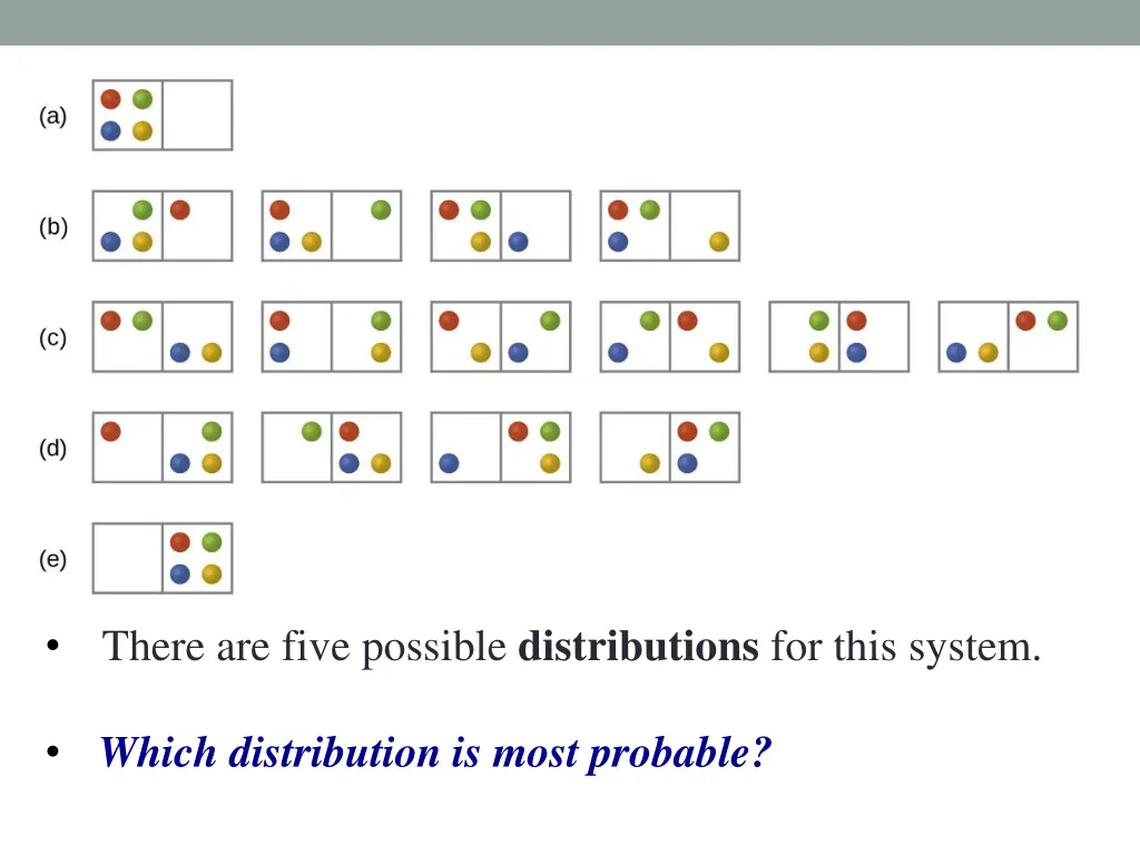 there are five possible distributions for this