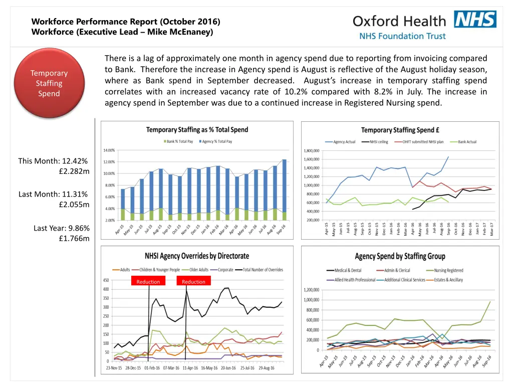workforce performance report october 2016 1