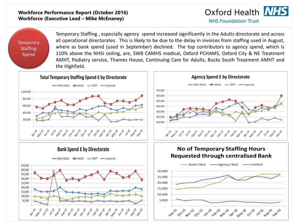 workforce performance report october 2016 2
