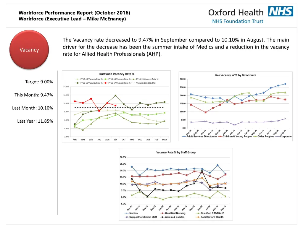 workforce performance report october 2016 3
