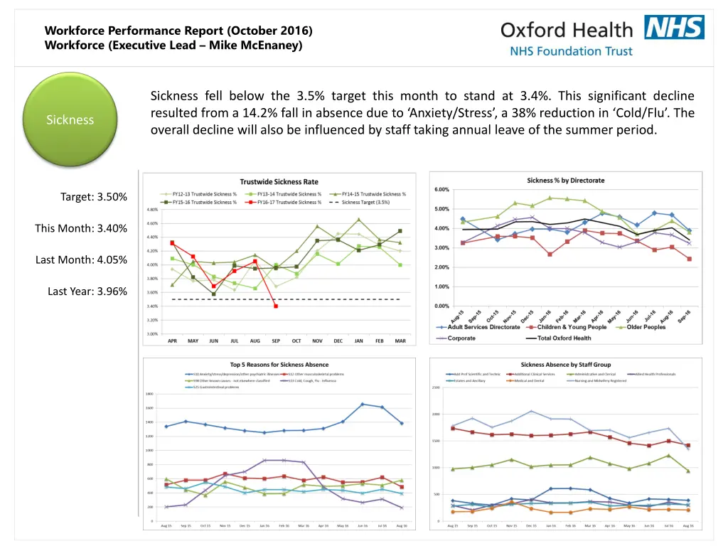 workforce performance report october 2016 4