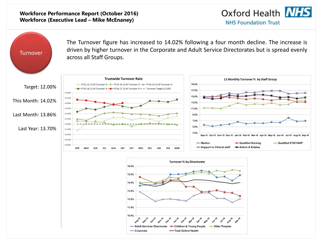 workforce performance report october 2016 5