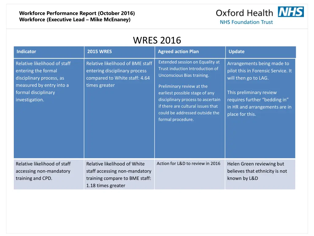 workforce performance report october 2016 6
