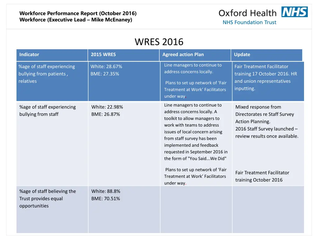 workforce performance report october 2016 7