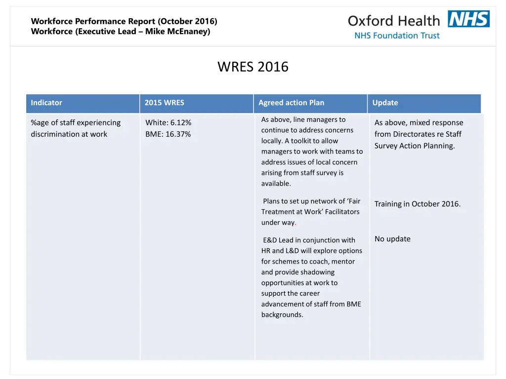 workforce performance report october 2016 8