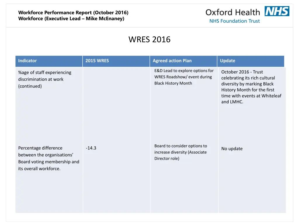 workforce performance report october 2016 9