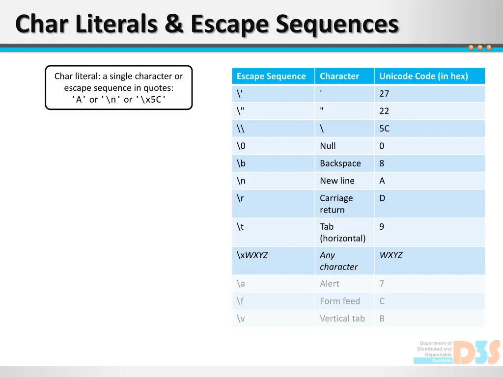 char literals escape sequences