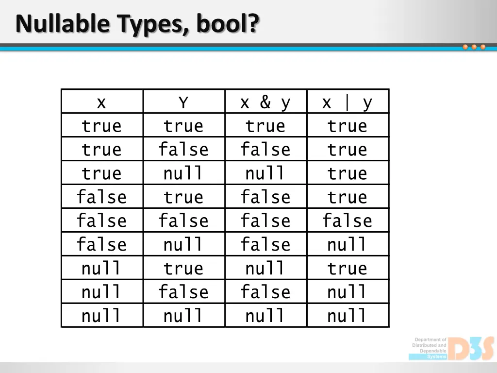 nullable types bool