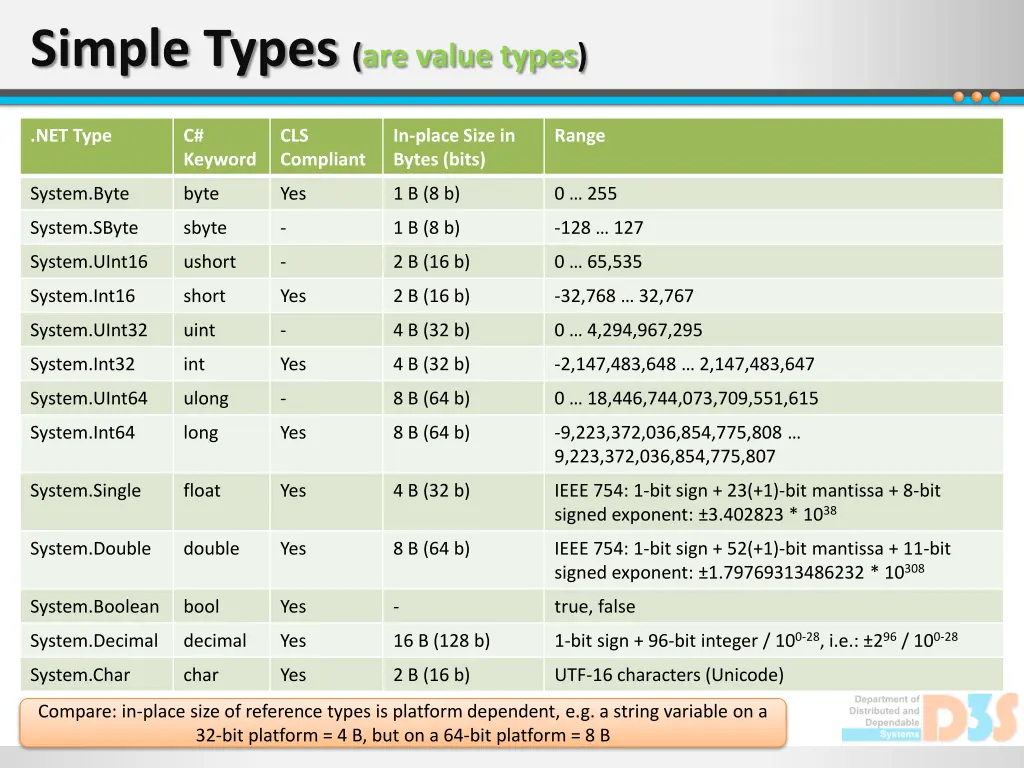 simple types are value types