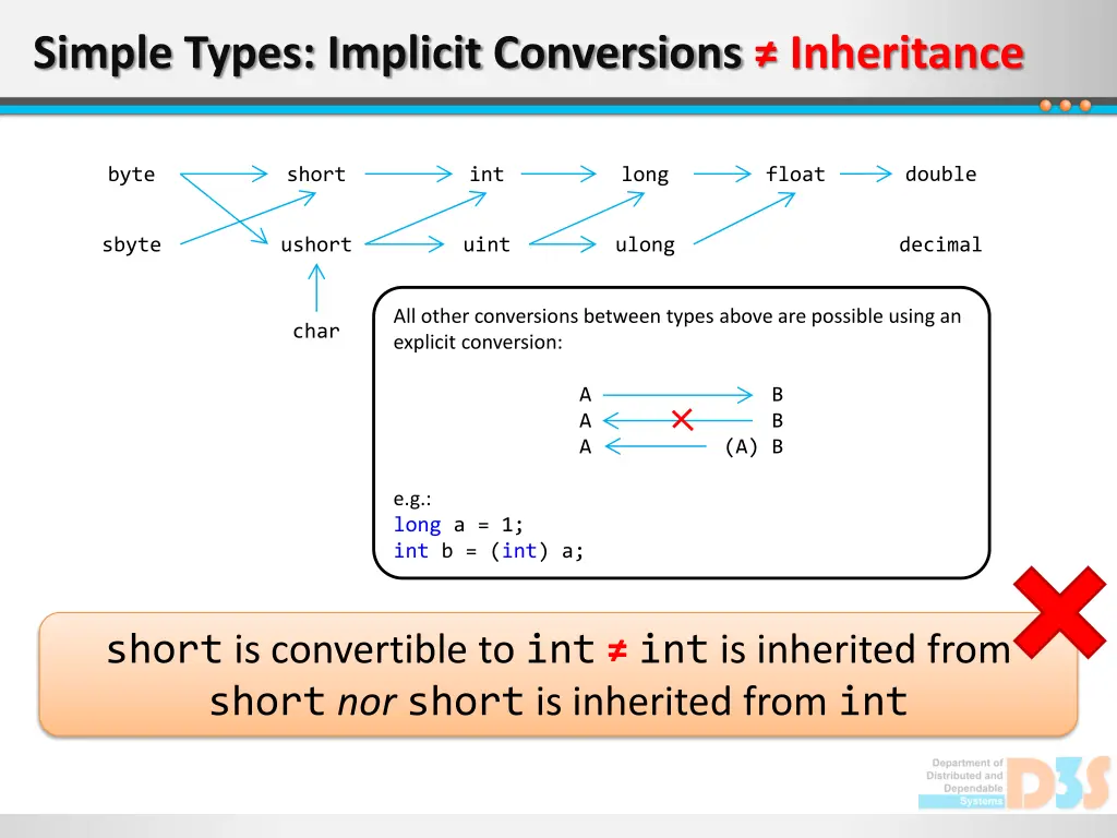 simple types implicit conversions inheritance