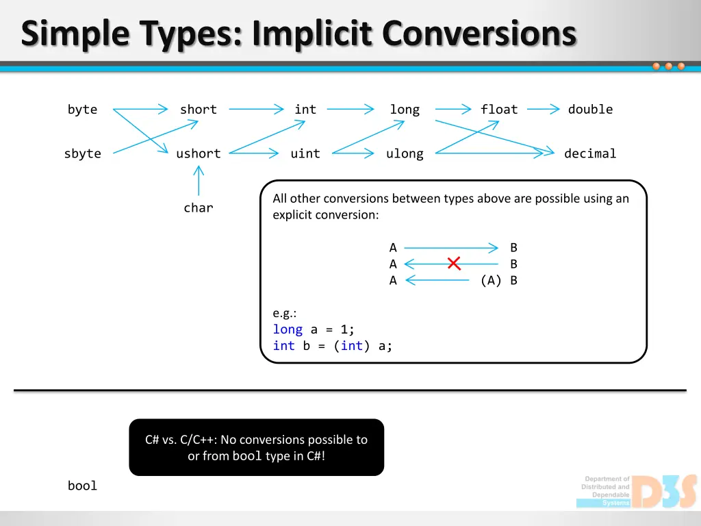 simple types implicit conversions
