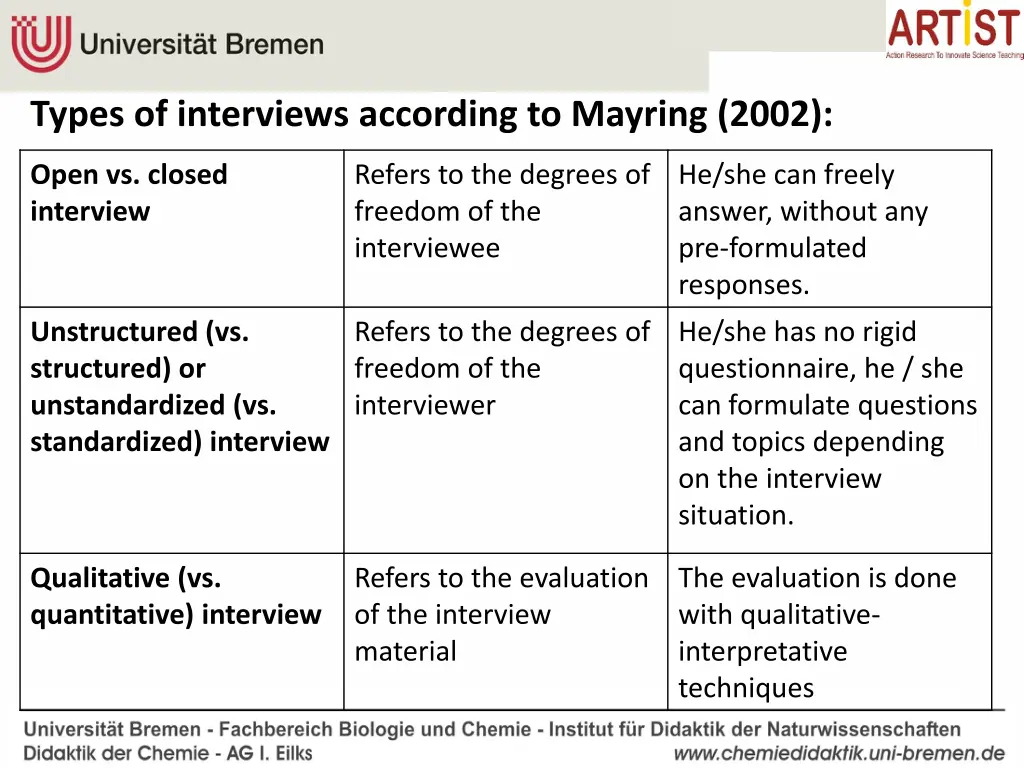types of interviews according to mayring 2002