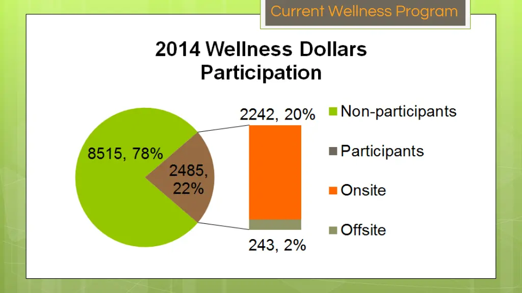 current wellness program 1