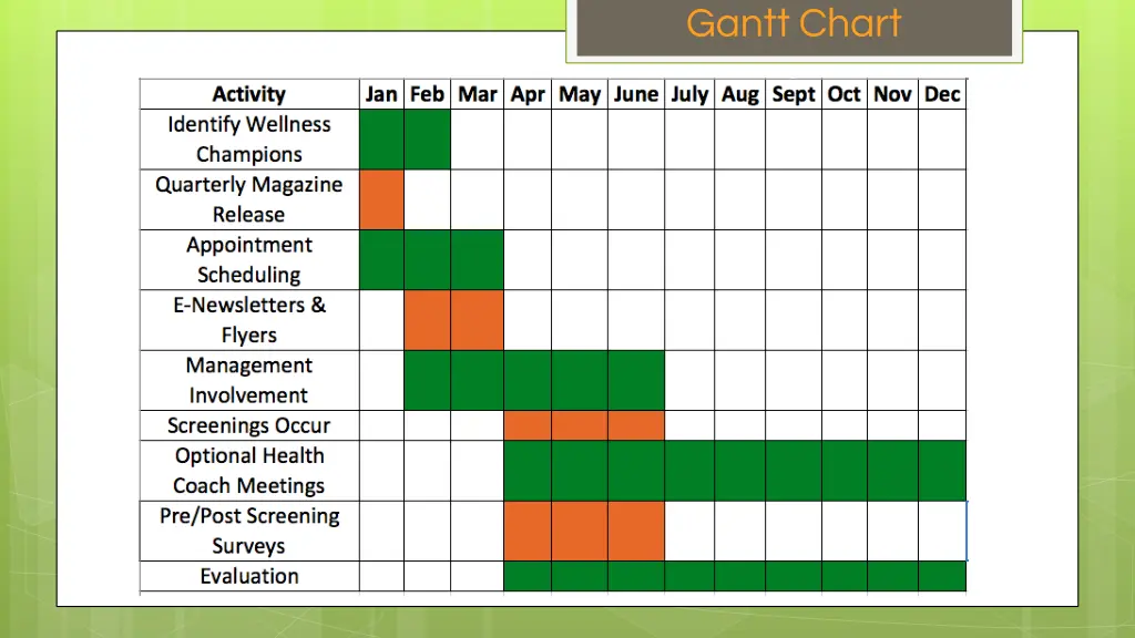 gantt chart