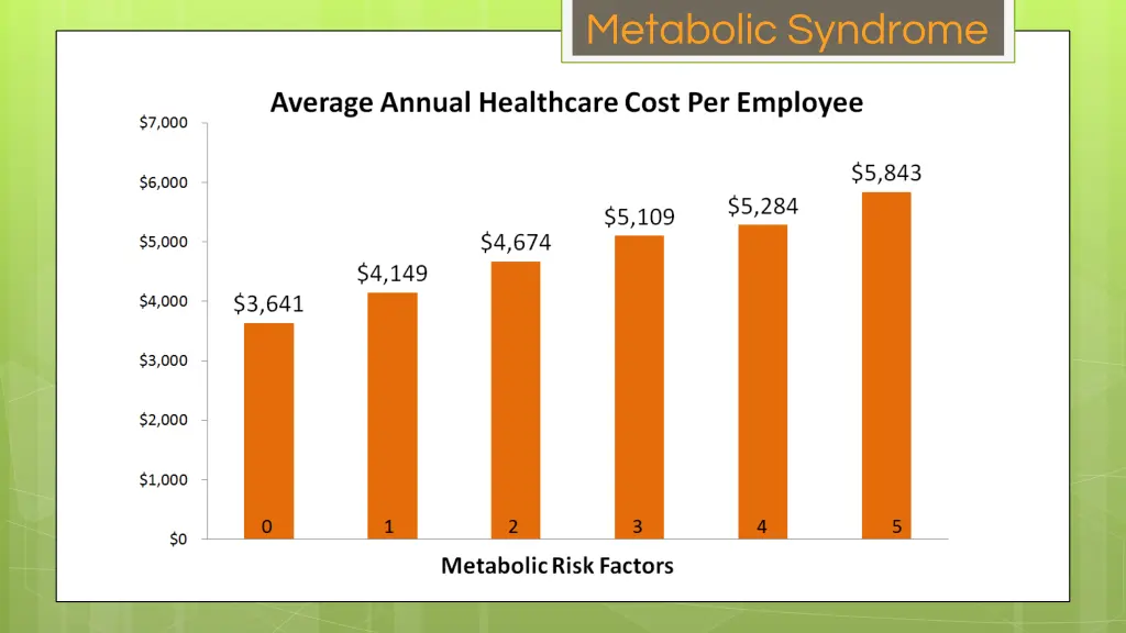 metabolic syndrome 1