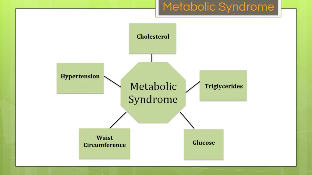 metabolic syndrome