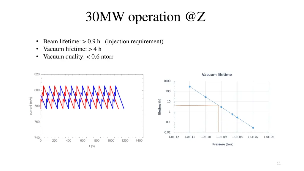 30mw operation @z