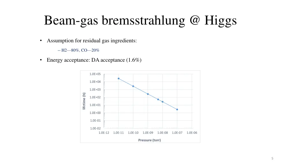 beam gas bremsstrahlung @ higgs