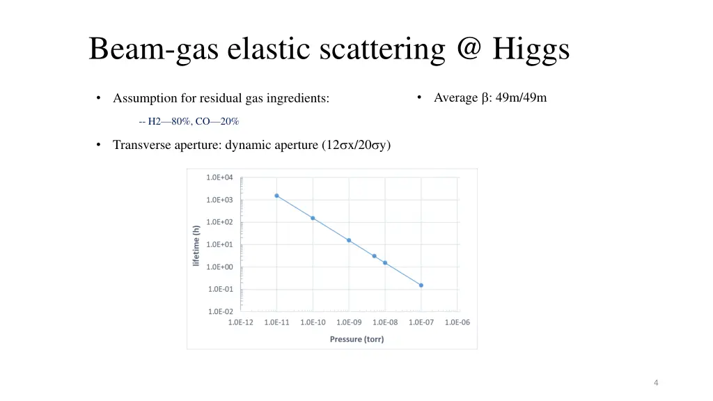 beam gas elastic scattering @ higgs