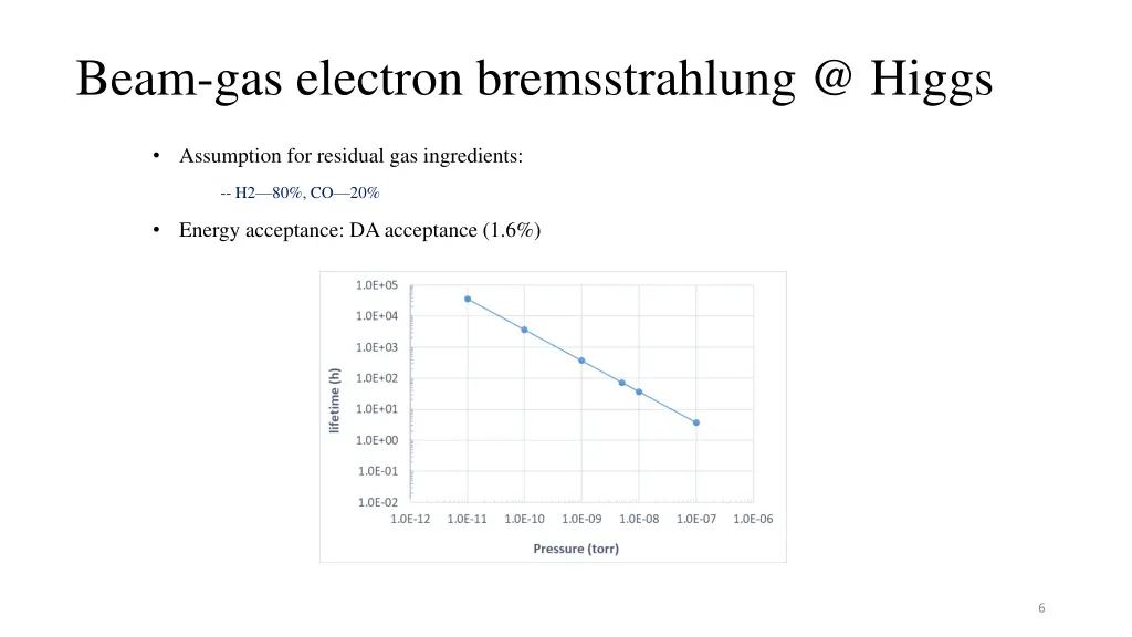 beam gas electron bremsstrahlung @ higgs