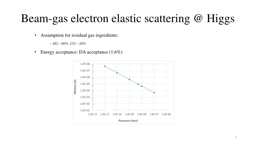 beam gas electron elastic scattering @ higgs