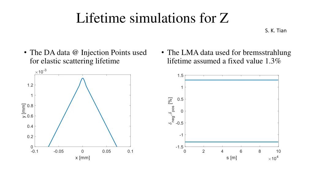 lifetime simulations for z