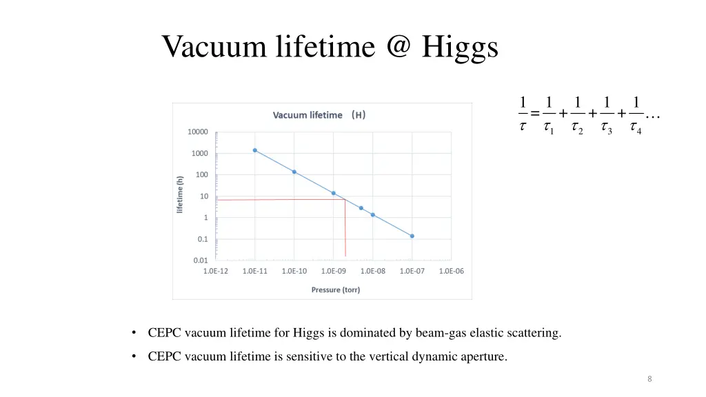 vacuum lifetime @ higgs