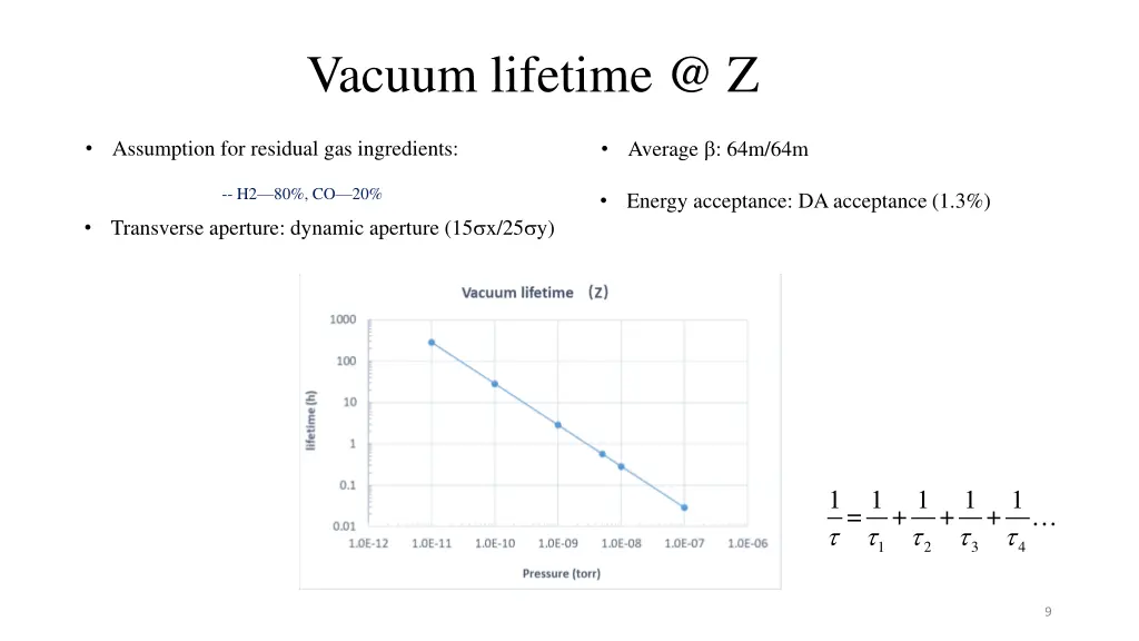 vacuum lifetime @ z
