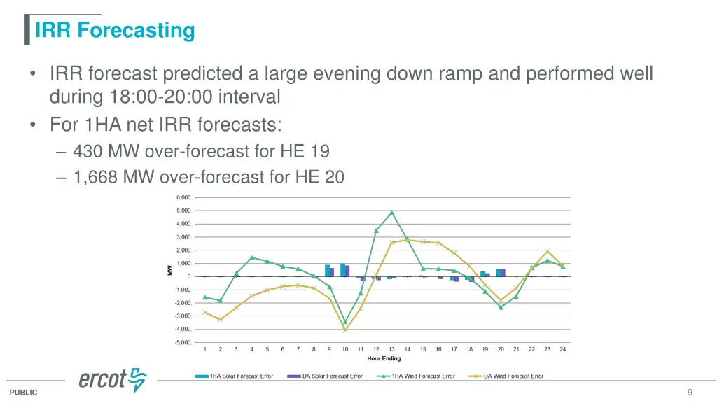 irr forecasting