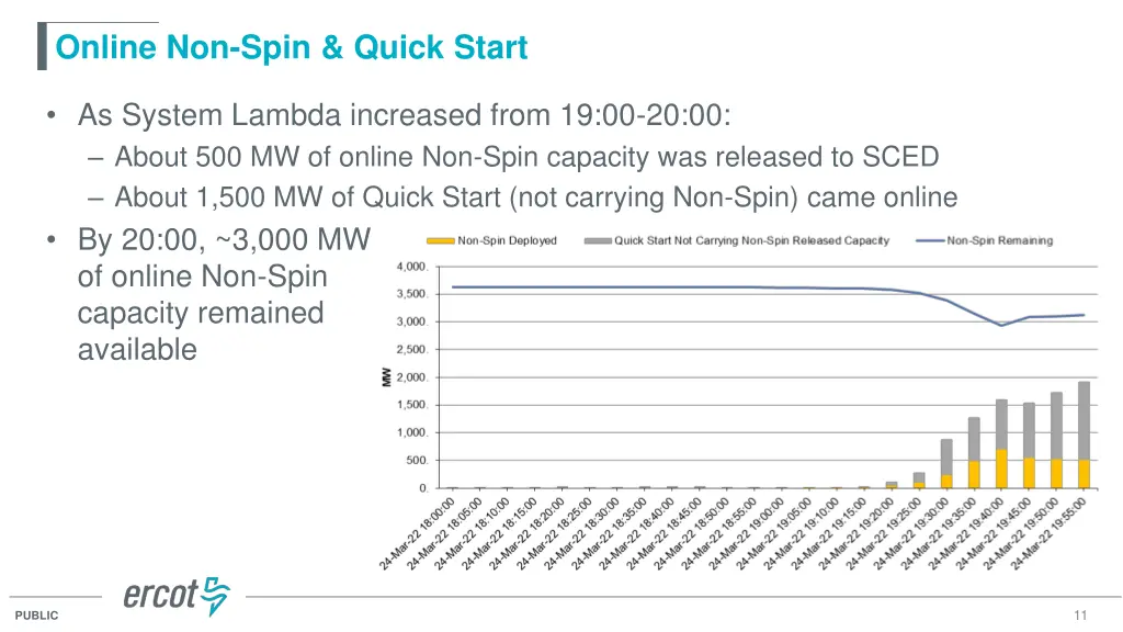 online non spin quick start