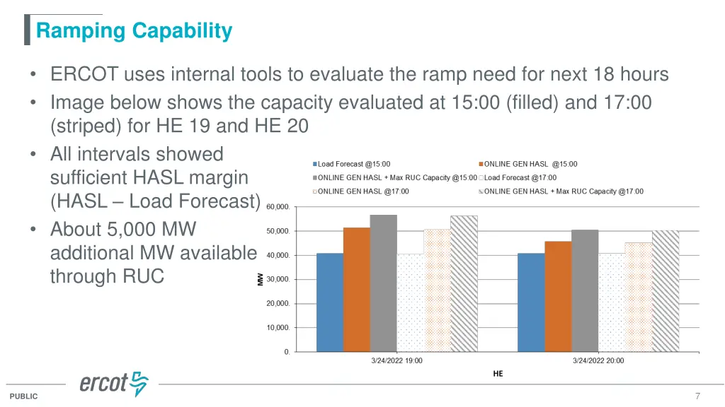 ramping capability