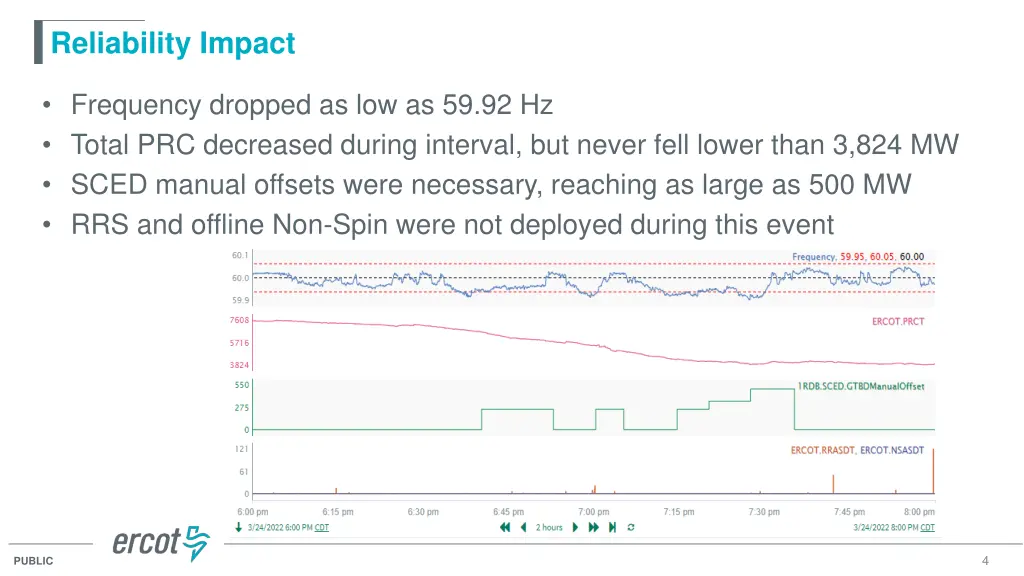 reliability impact