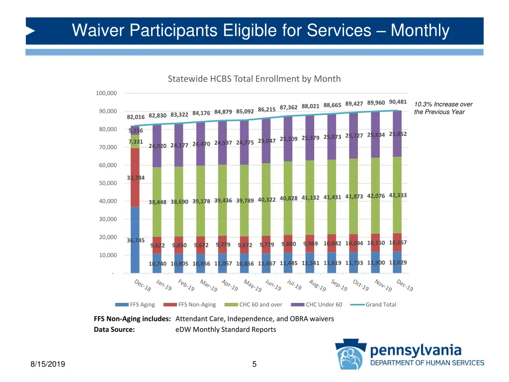 waiver participants eligible for services monthly