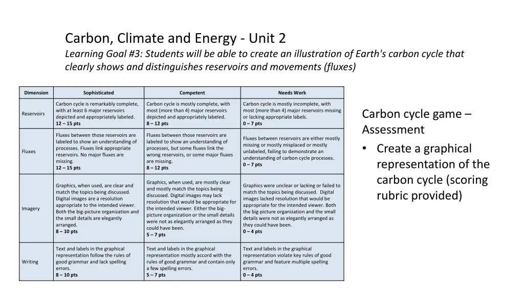 carbon climate and energy unit 2 learning goal 2