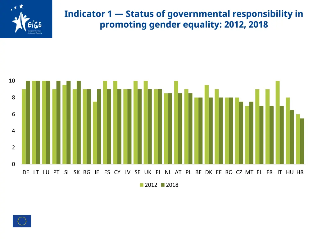 indicator 1 status of governmental responsibility 1