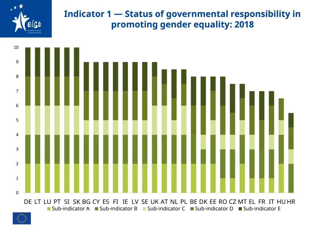 indicator 1 status of governmental responsibility