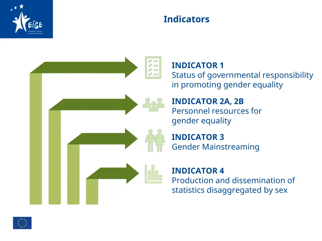 indicators