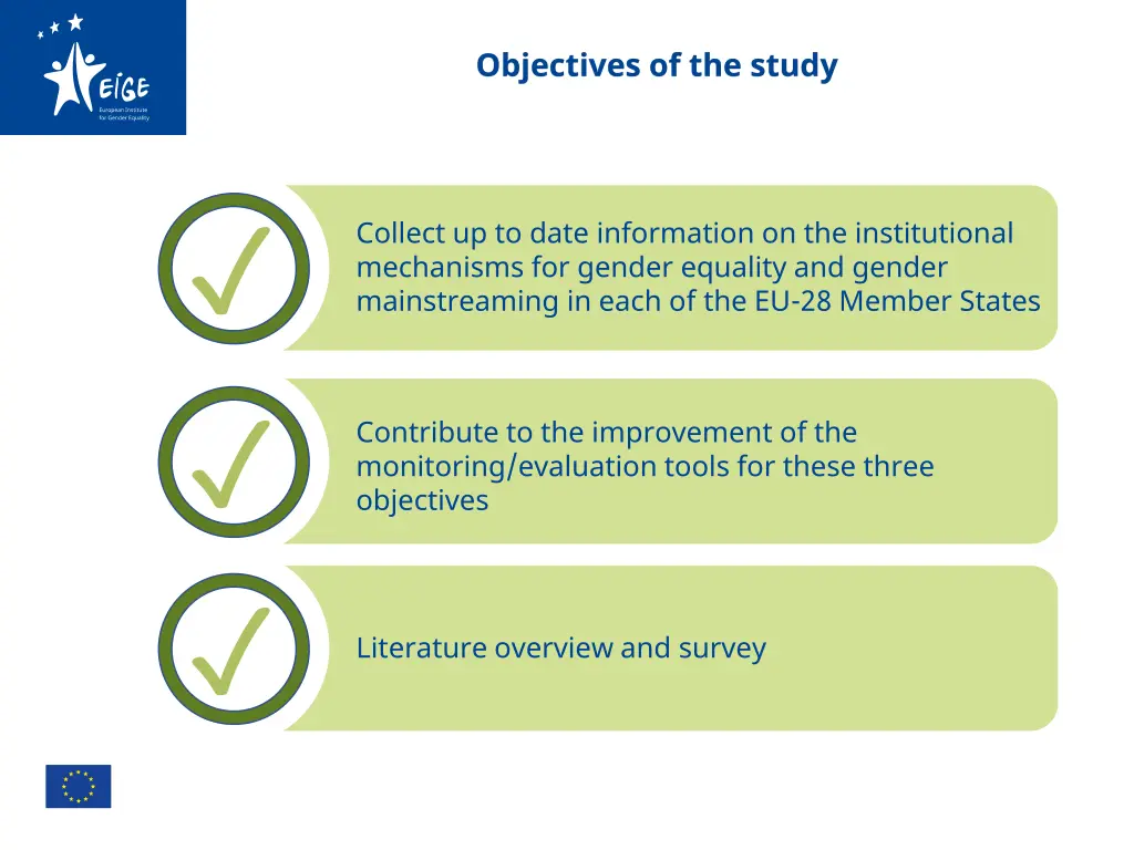objectives of the study