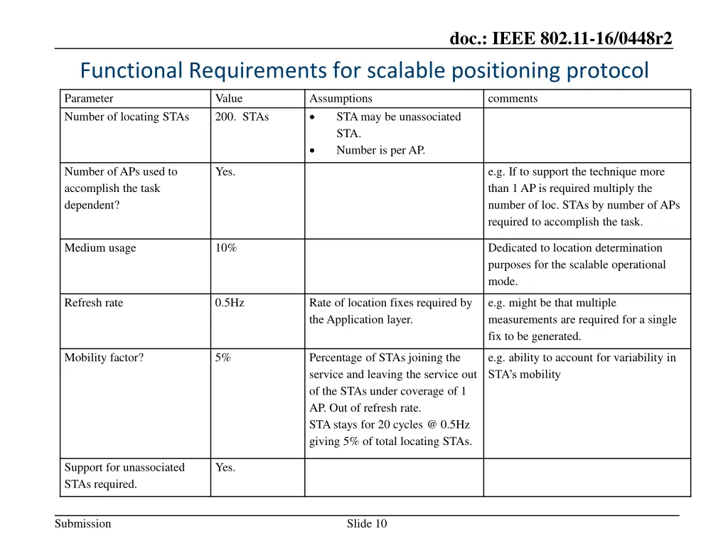 doc ieee 802 11 16 0448r2 5