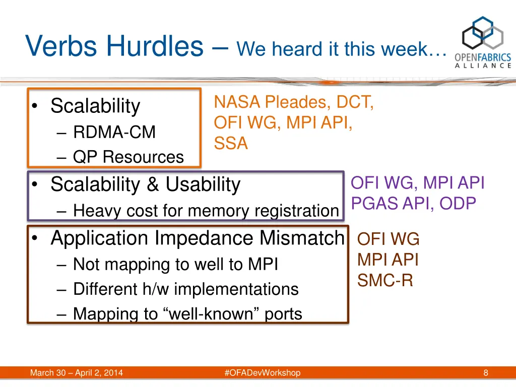 verbs hurdles we heard it this week