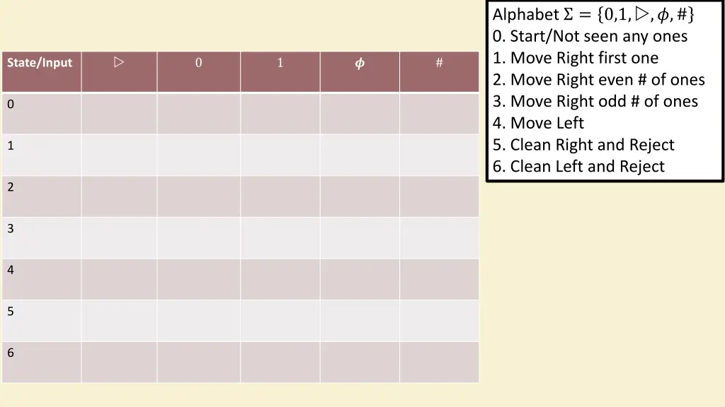 alphabet 0 1 0 start not seen any ones 1 move