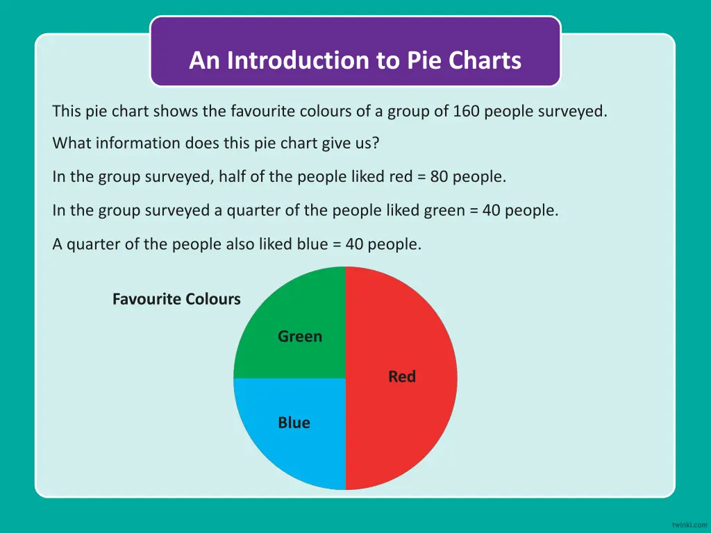 an introduction to pie charts 1