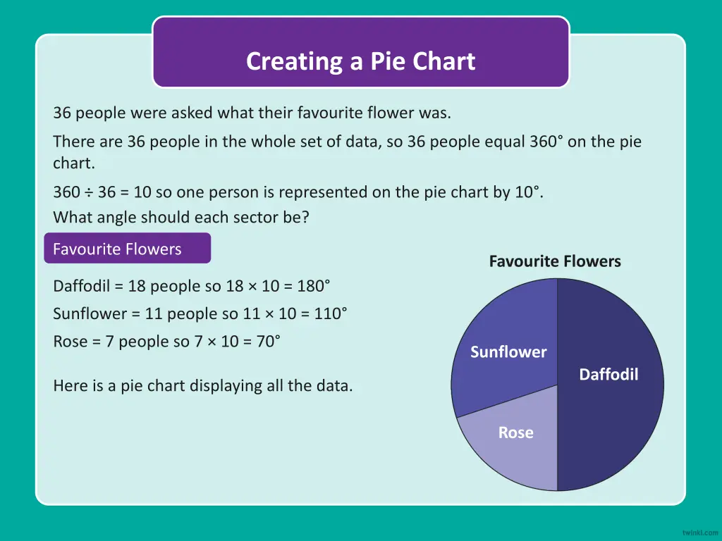 creating a pie chart 1