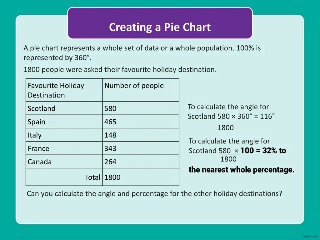 creating a pie chart 2