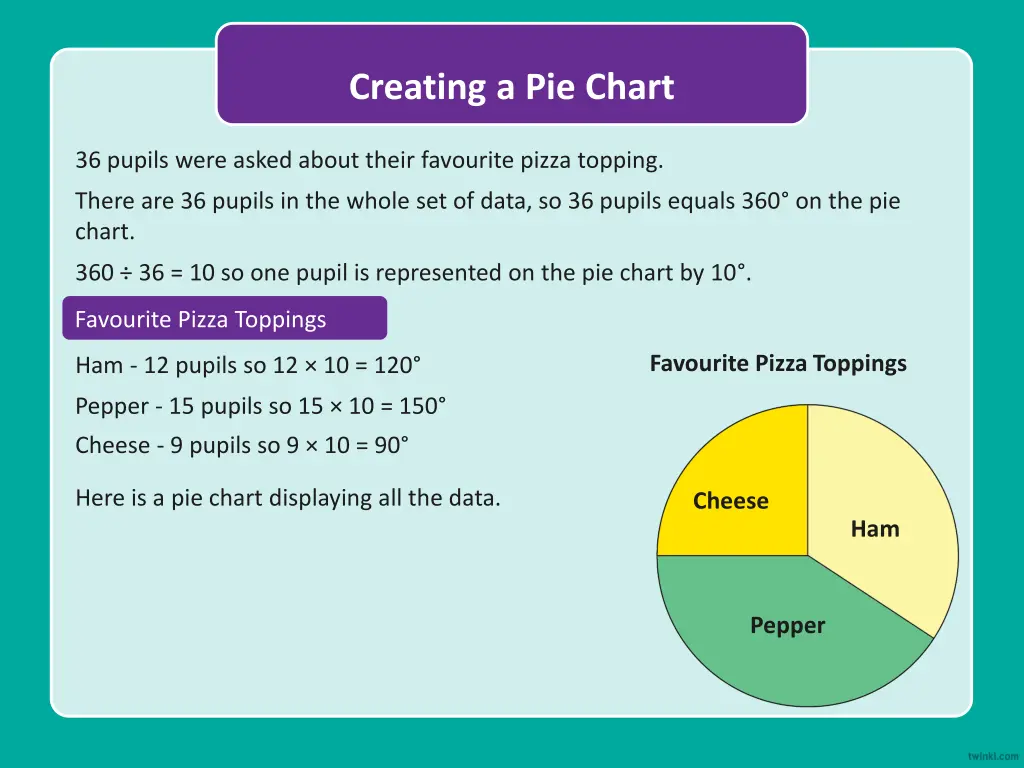 creating a pie chart