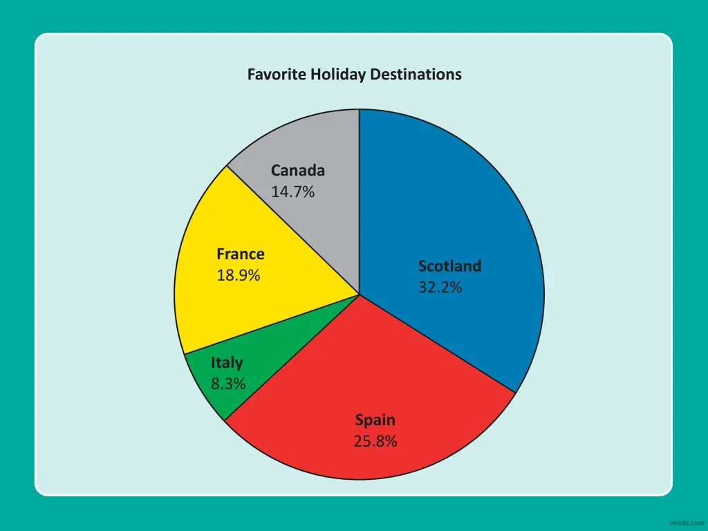 favorite holiday destinations