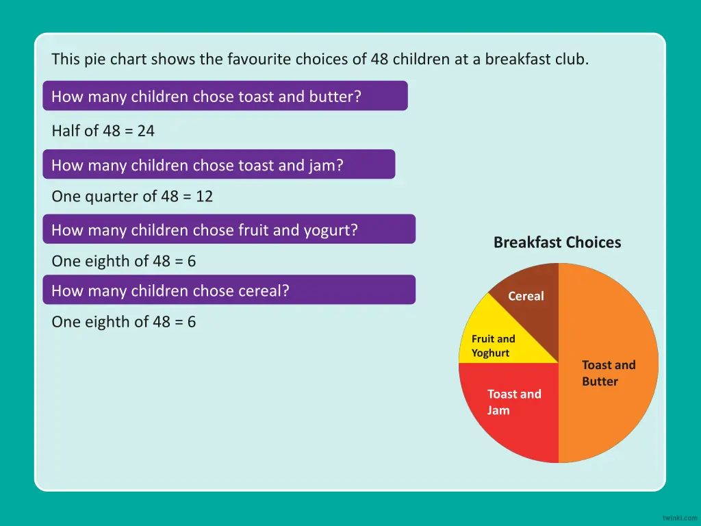 this pie chart shows the favourite choices